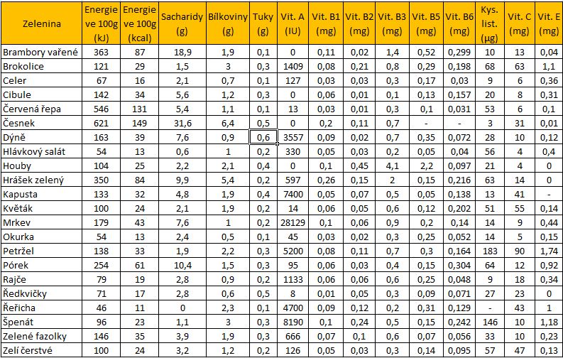 http://www.ovocedoskol.eu/sites/default/files/zelenina_vitamina_new2.jpg